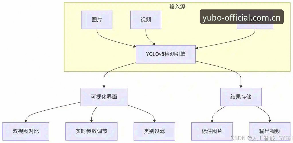 资深用户分享：宇博多元内容下载实战经验，从入门到精通全流程解析